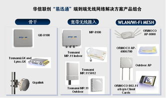 華信聯(lián)創(chuàng)推出易迅通無(wú)線網(wǎng)絡(luò)解決方案 產(chǎn)品、方案與技術(shù)服務(wù)全景解析