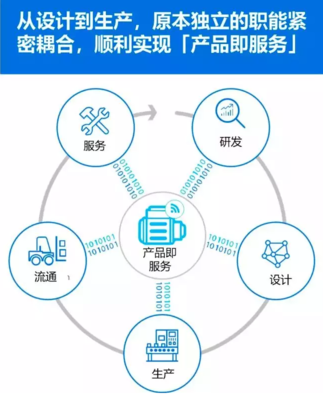 制造業轉型 | 工業4.0的挑戰你準備好了嗎？技術服務的角色與應對