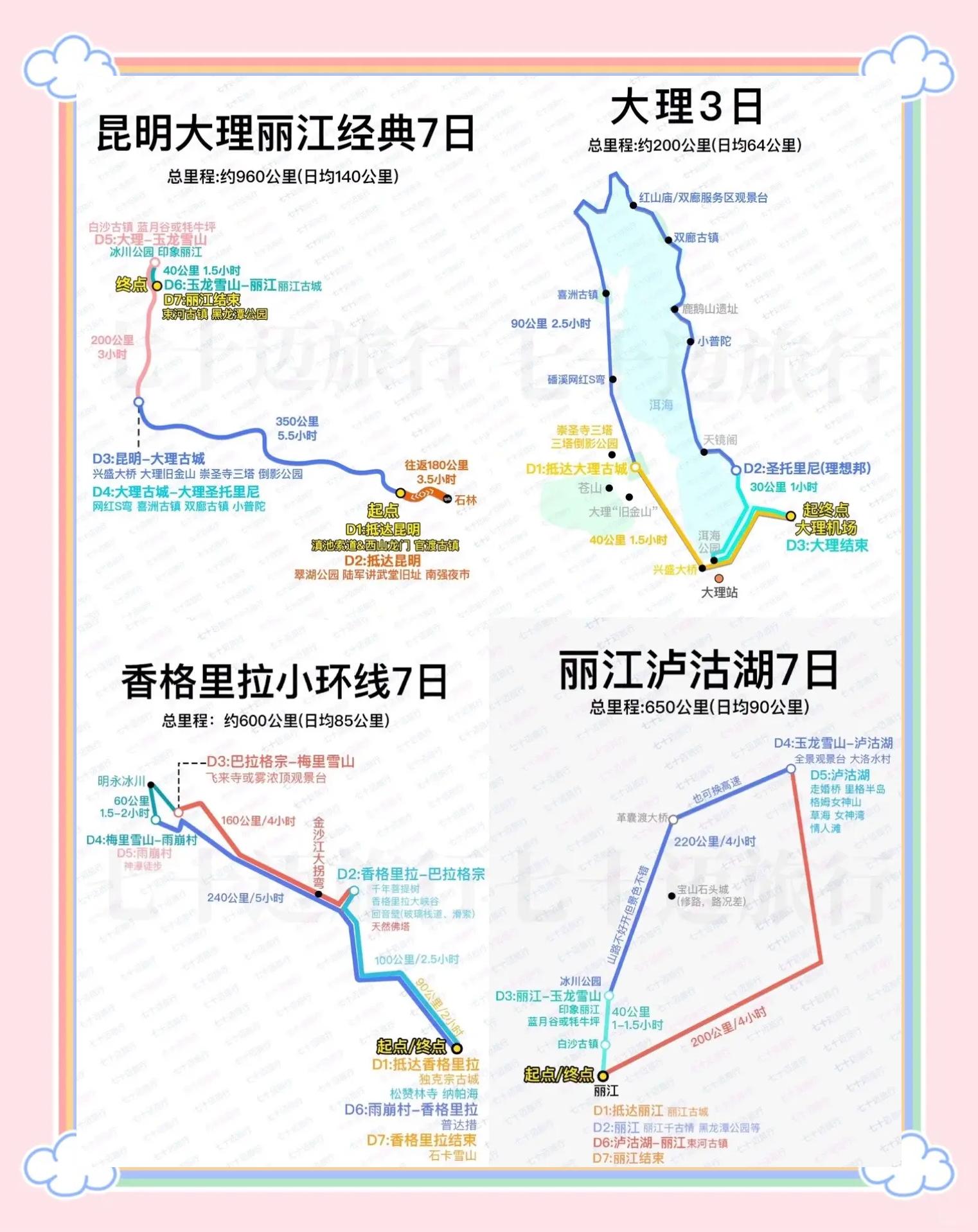 昆大麗香 一條縱貫云南的多彩之旅